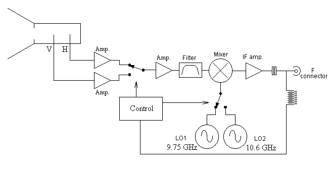 lnbf-diagram.png